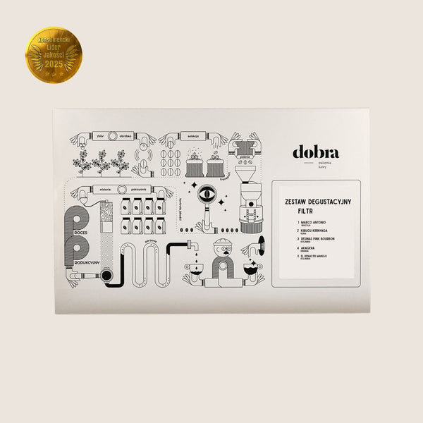 Zestaw degustacyjny kaw 5x 100g - filtr